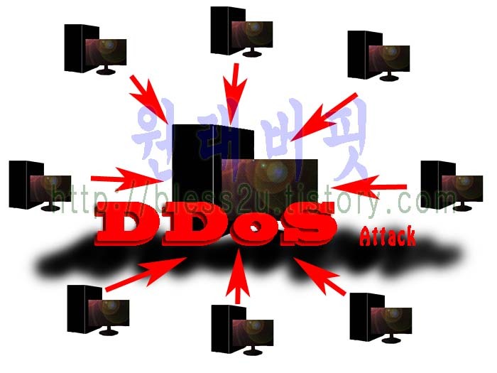DDoS ( 디도스 ) 공격 의미