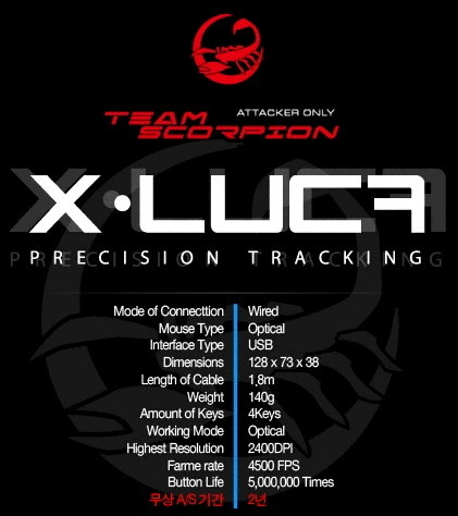 Team Scorpion X-LUCA