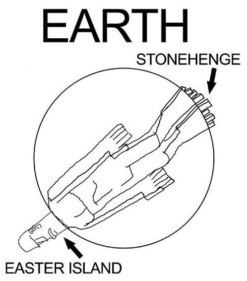 지구의 비밀, 우리가 몰랐던 사실, 이스터 섬
            모아이 석상과 스톤헨지의 위치가 서로 지구 반대편?